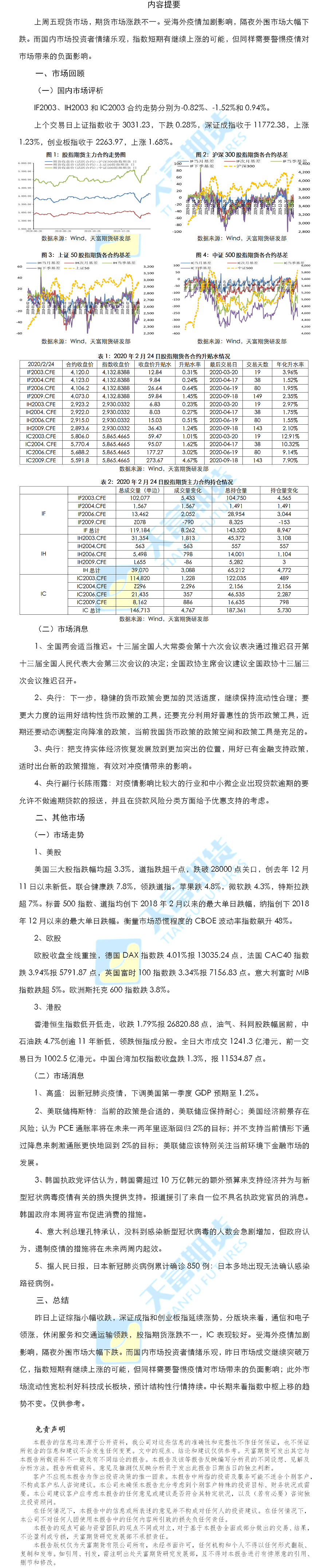 股指日报.png