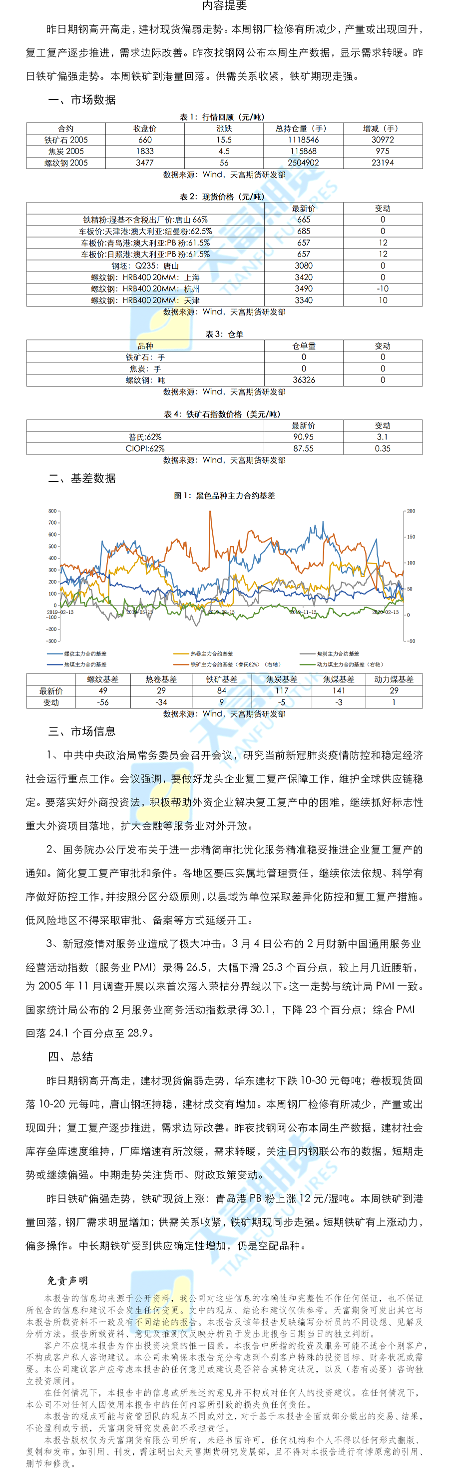 螺纹铁矿日报.png