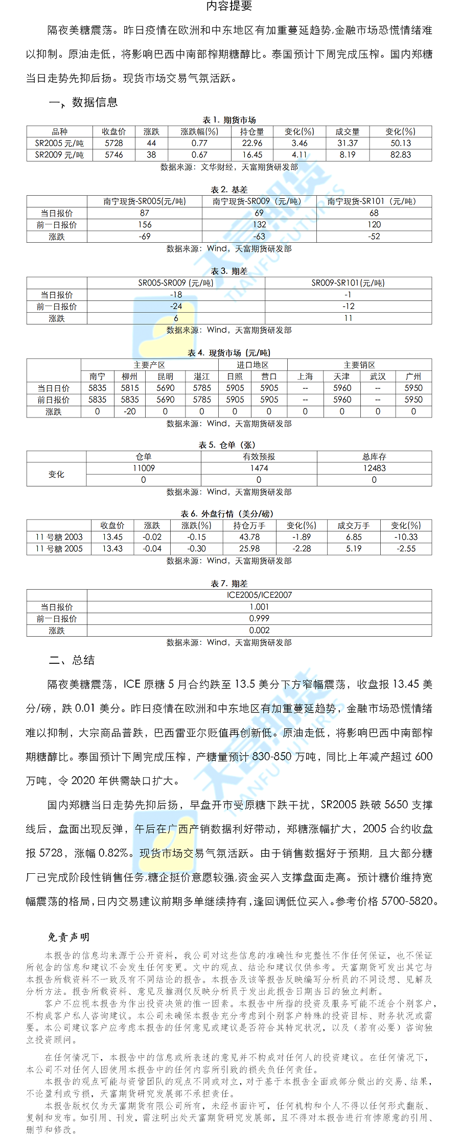 白糖日报.png