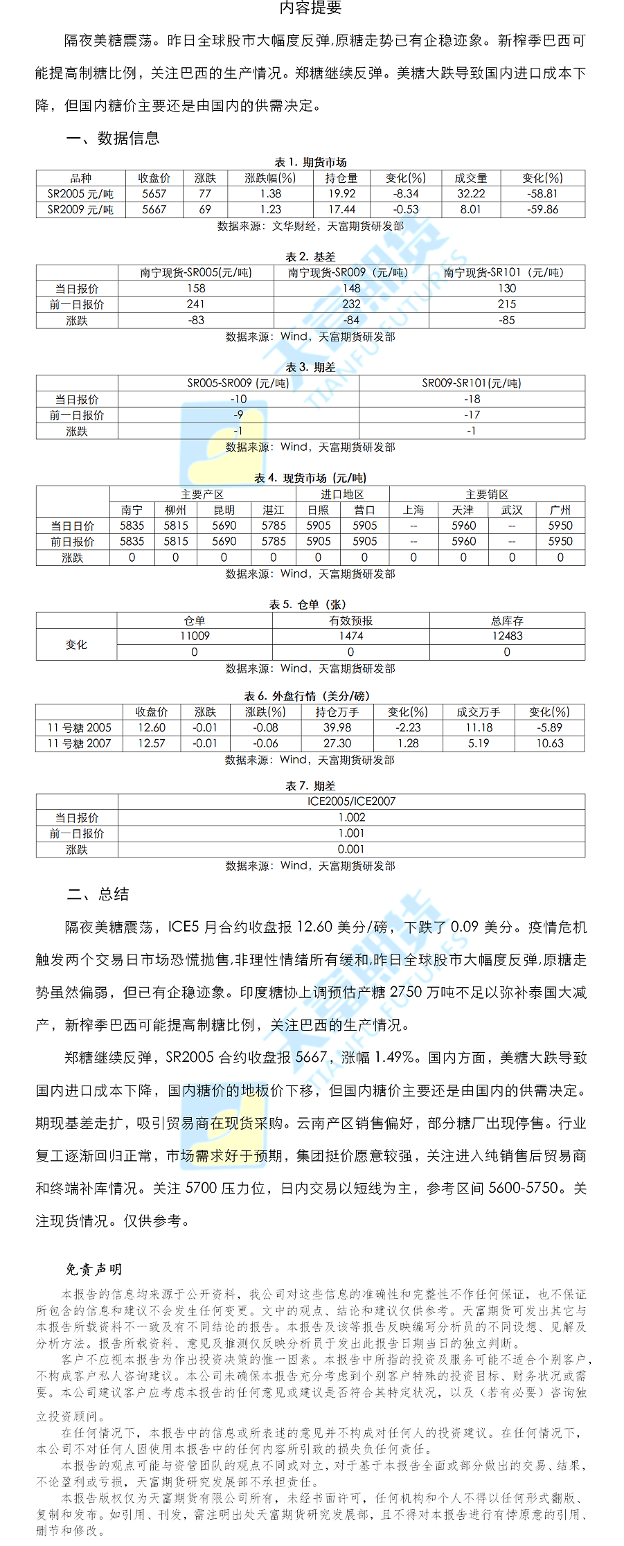 白糖日报.png