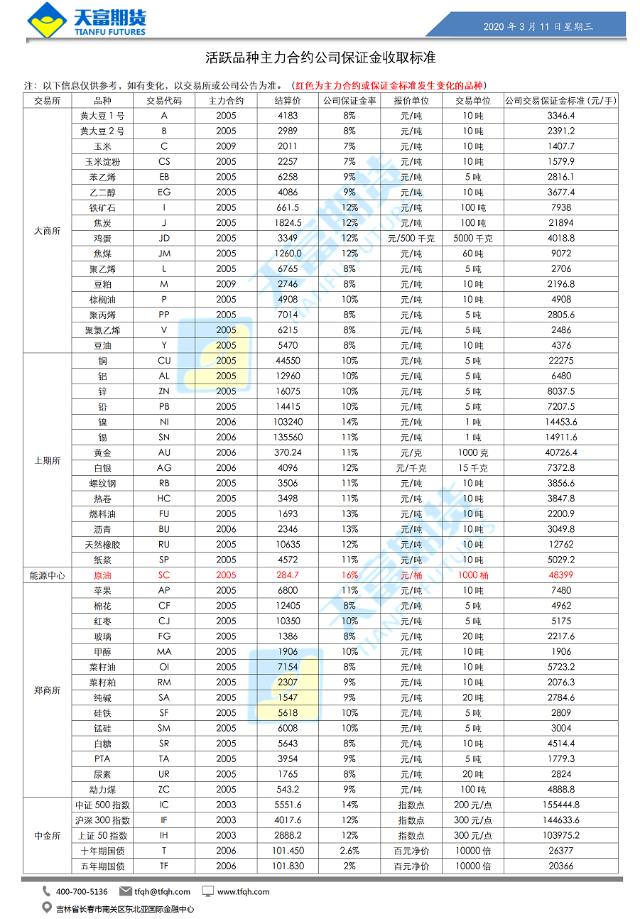 公司保证金收取标准_01.png