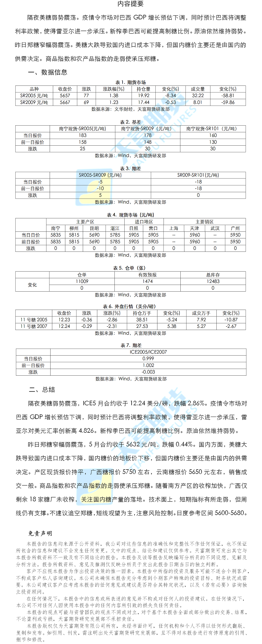 白糖日报.png