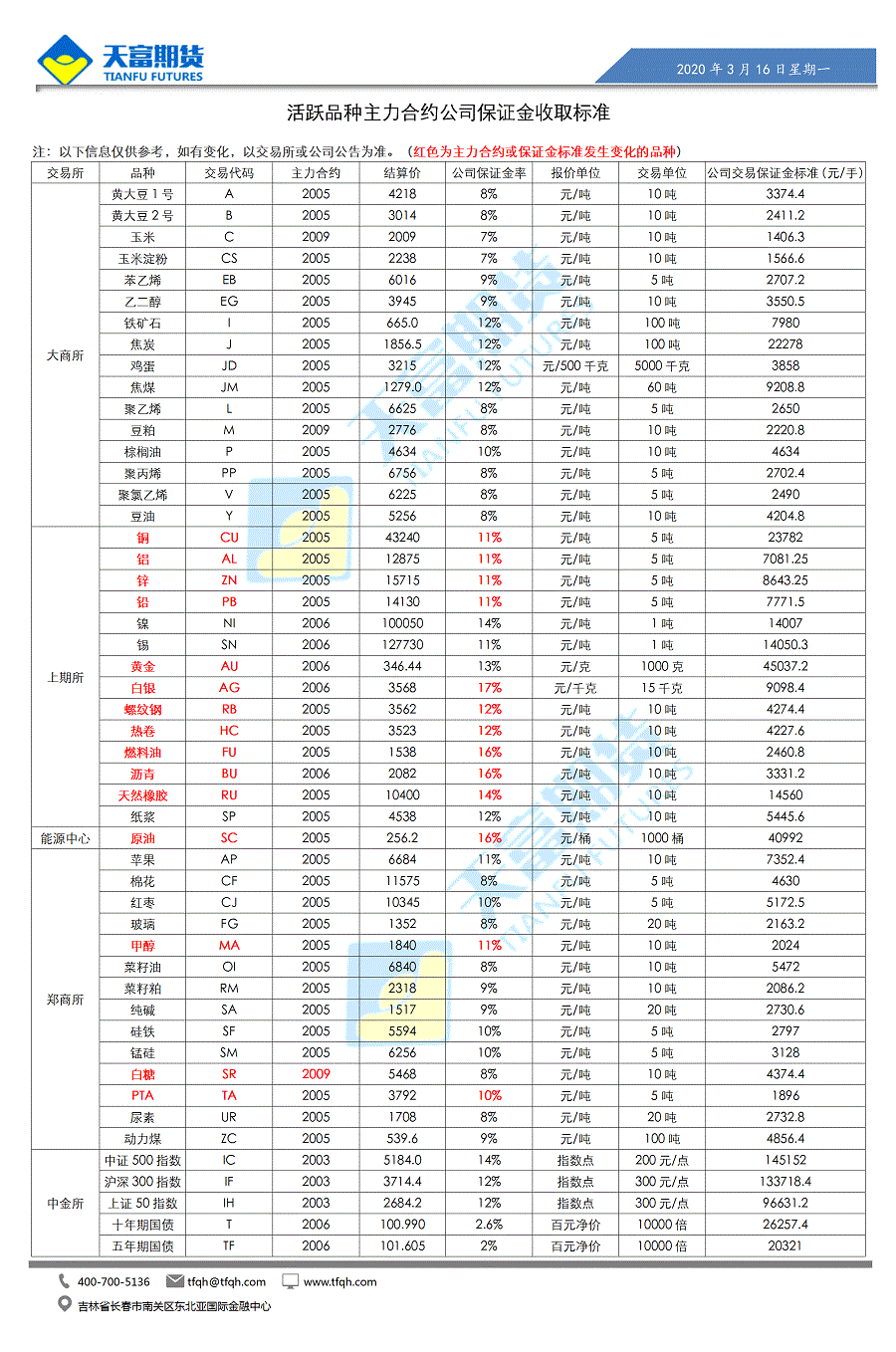 公司保证金.gif