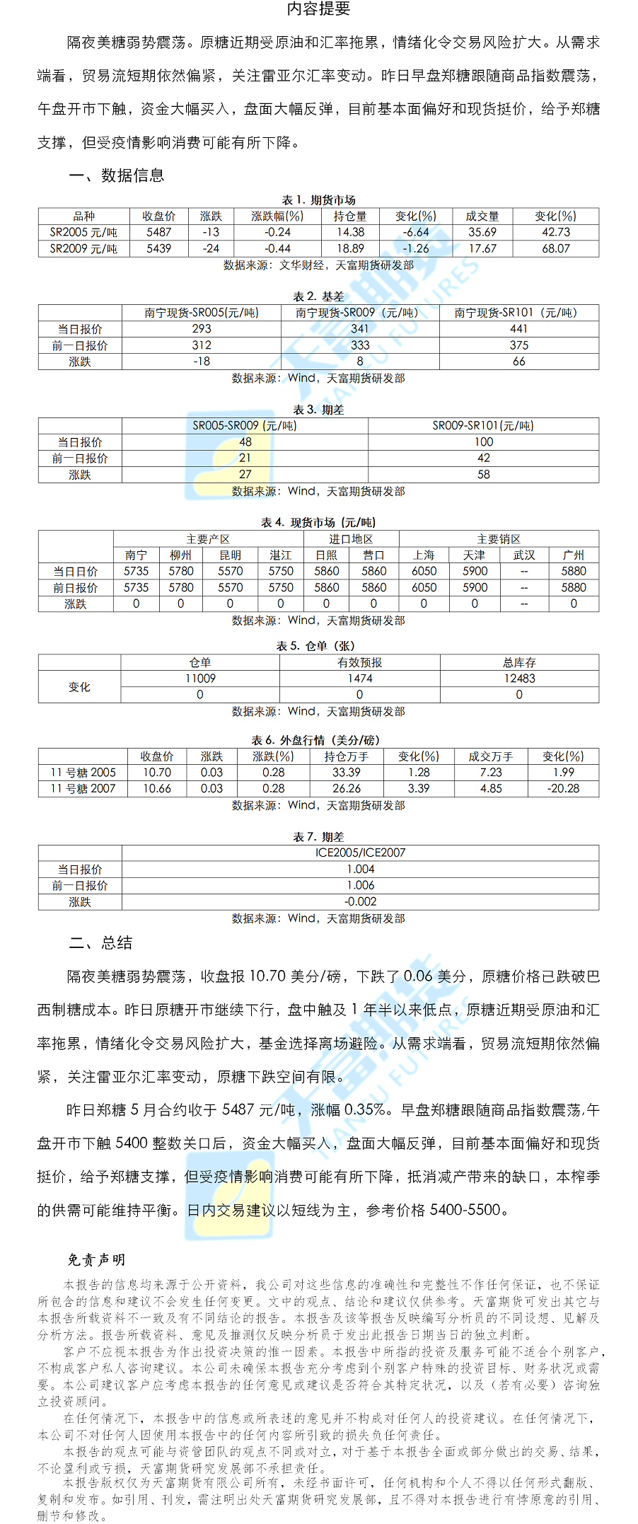 白糖日报.png