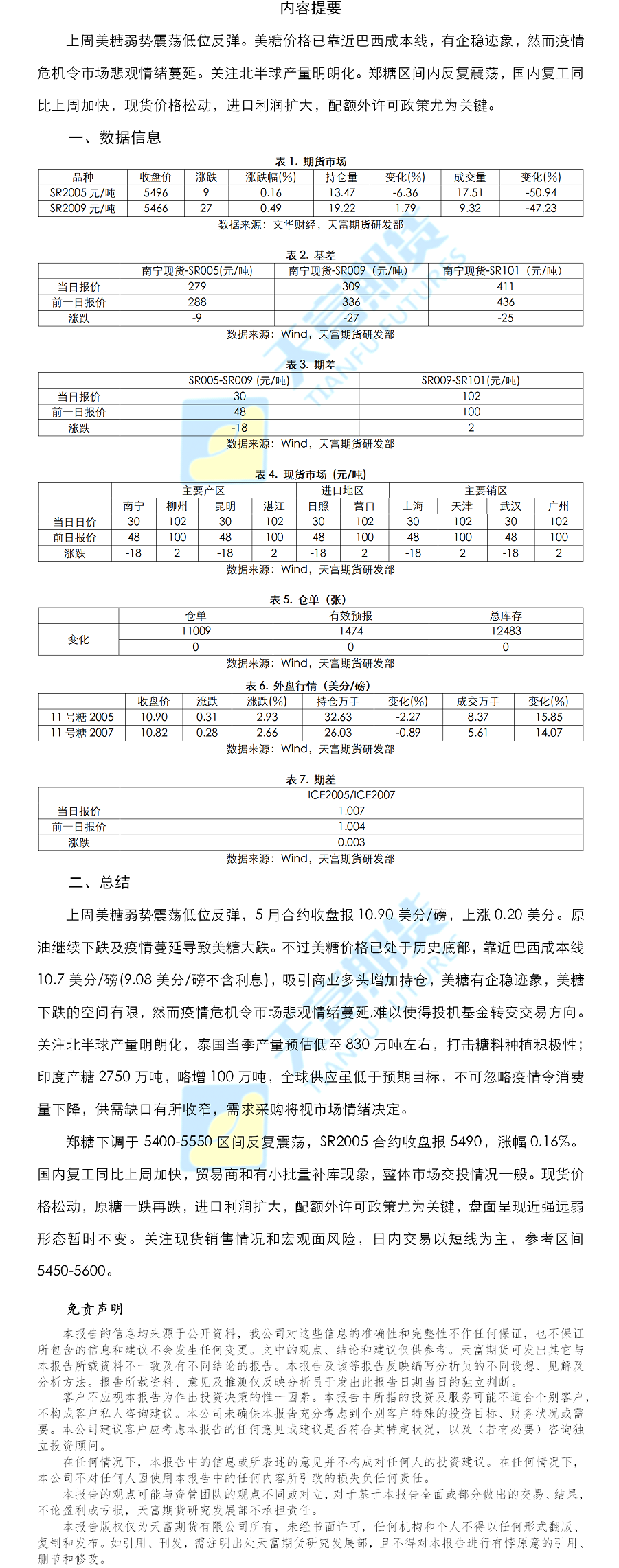 白糖日报.png