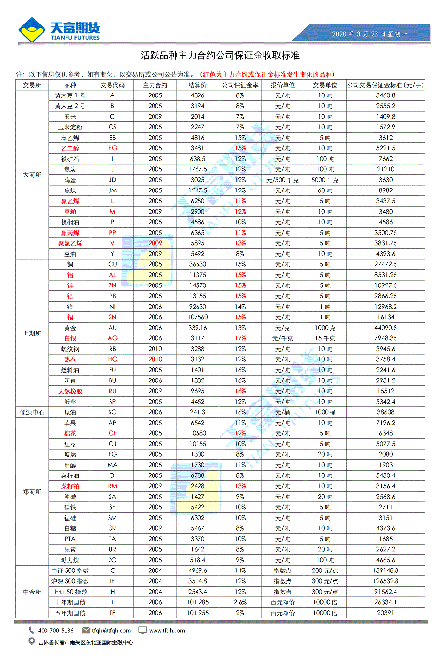 公司保证金.gif