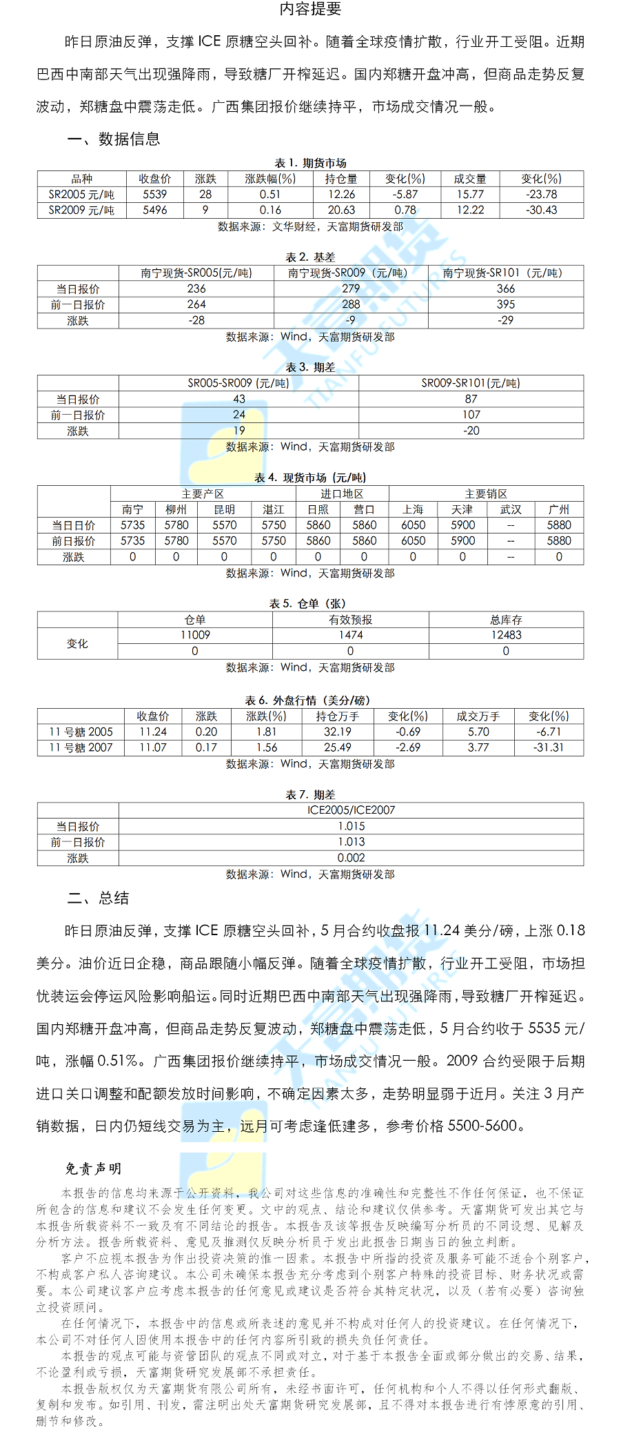 白糖日报.png