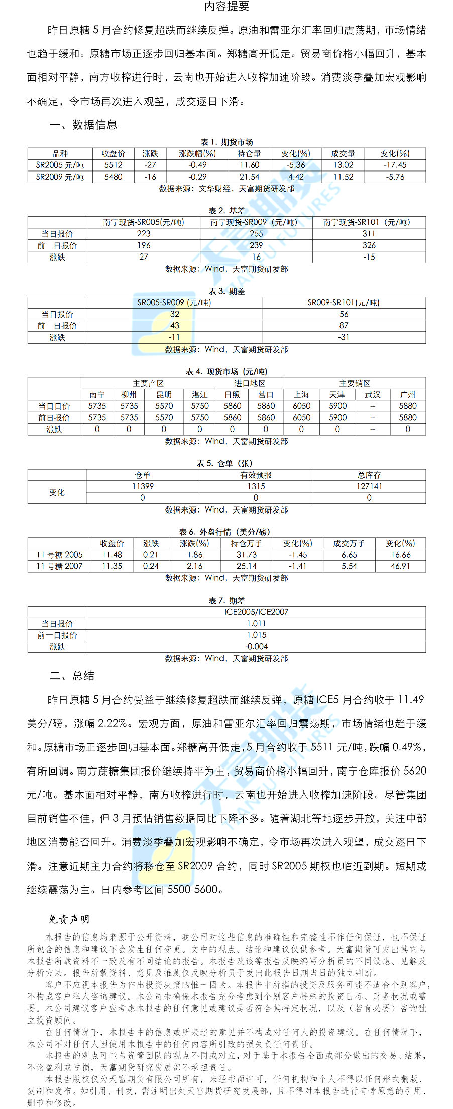 白糖日报.png