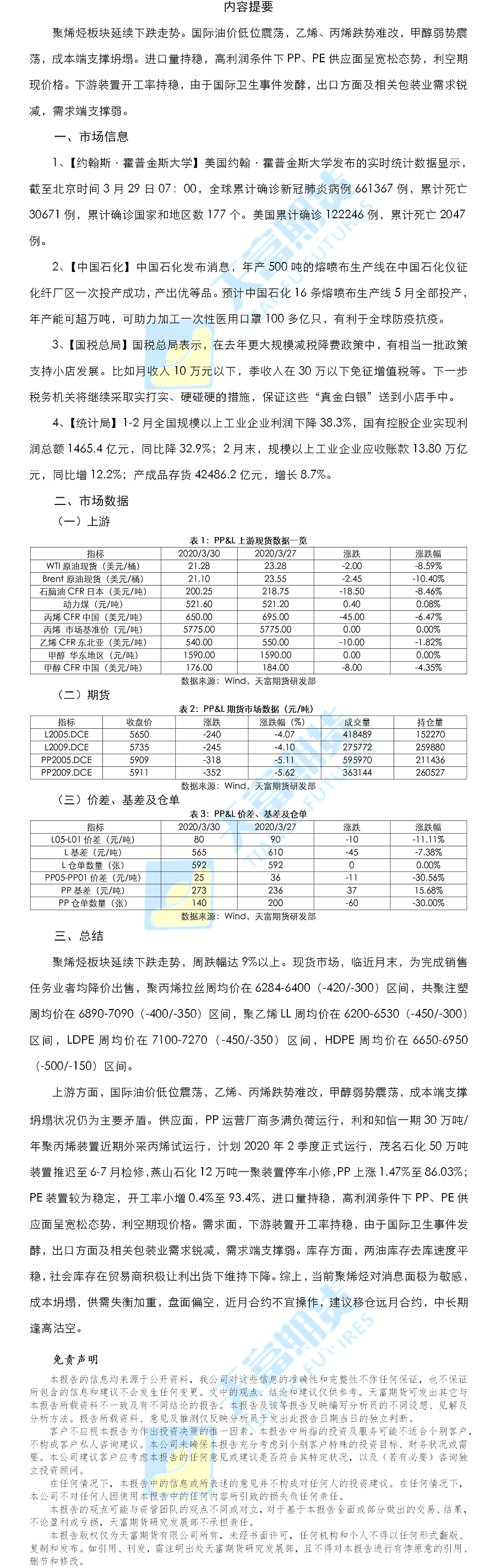 聚烯烃日报.png