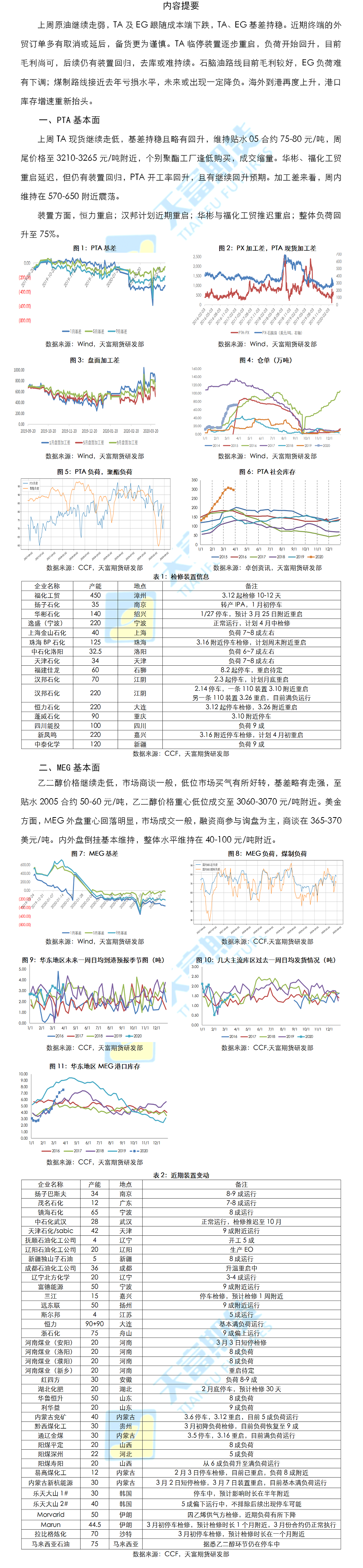 聚酯周报1.png
