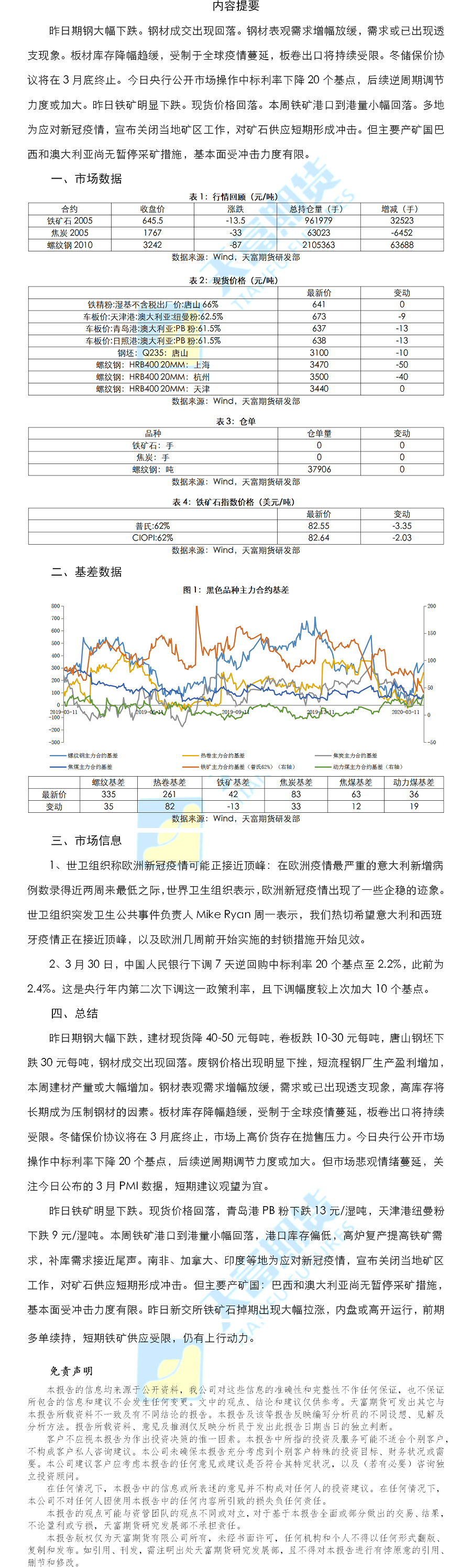 螺纹铁矿日报.png
