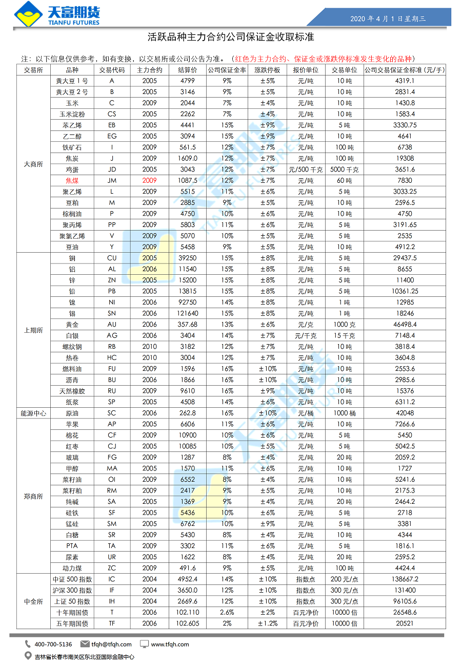 公司保证金收取标准_01.png