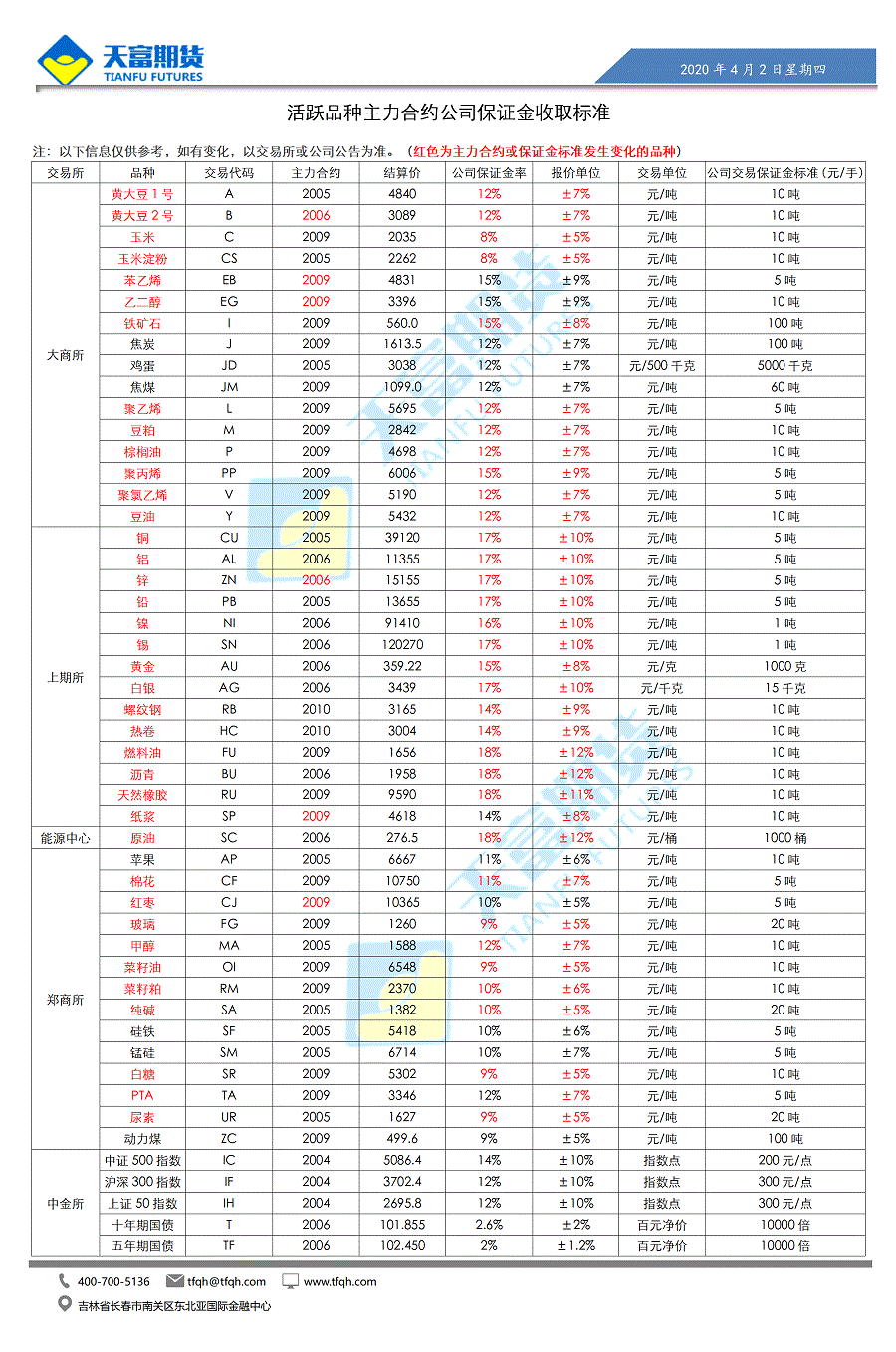 公司保证金.gif