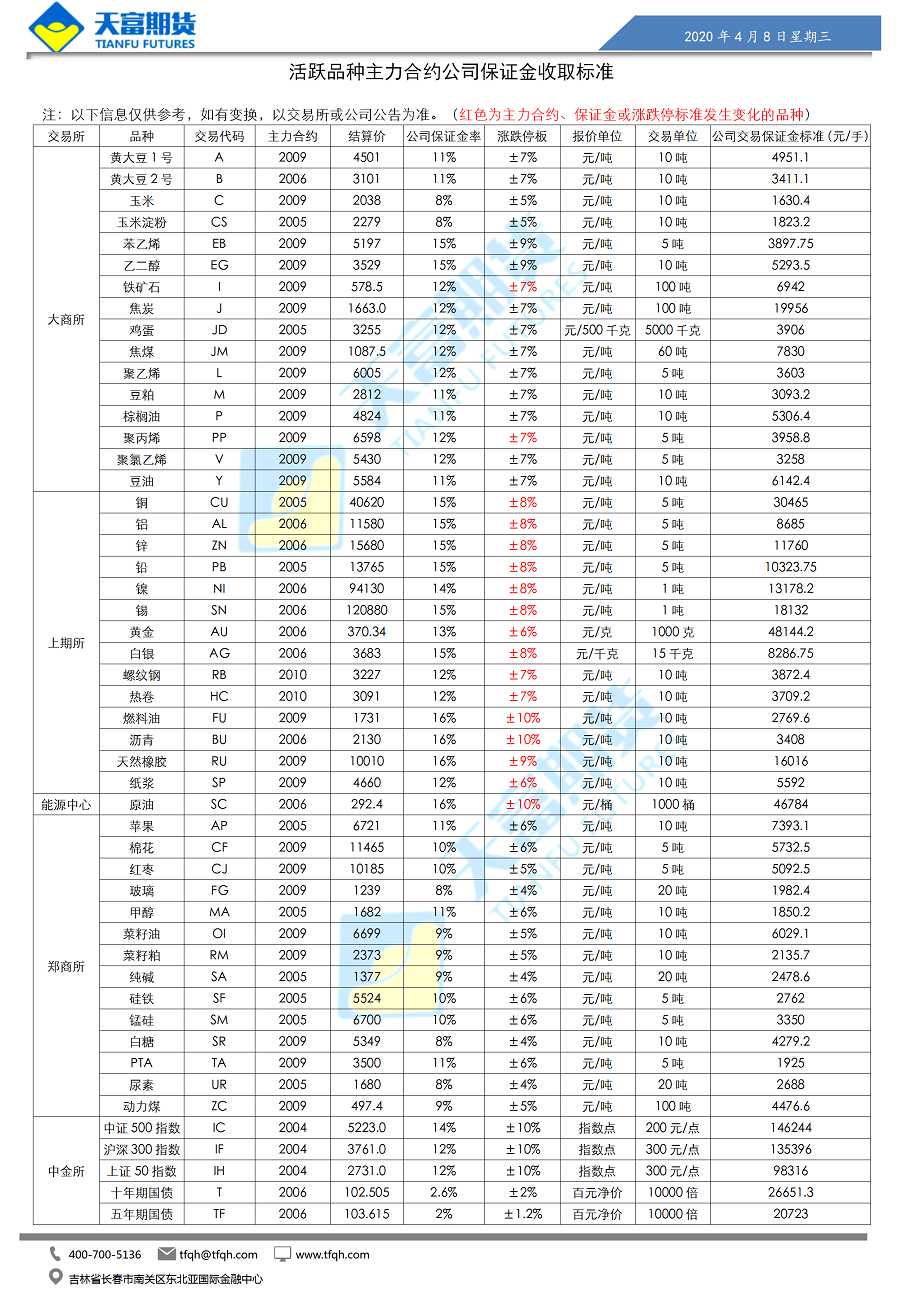 公司保证金收取标准_01.png