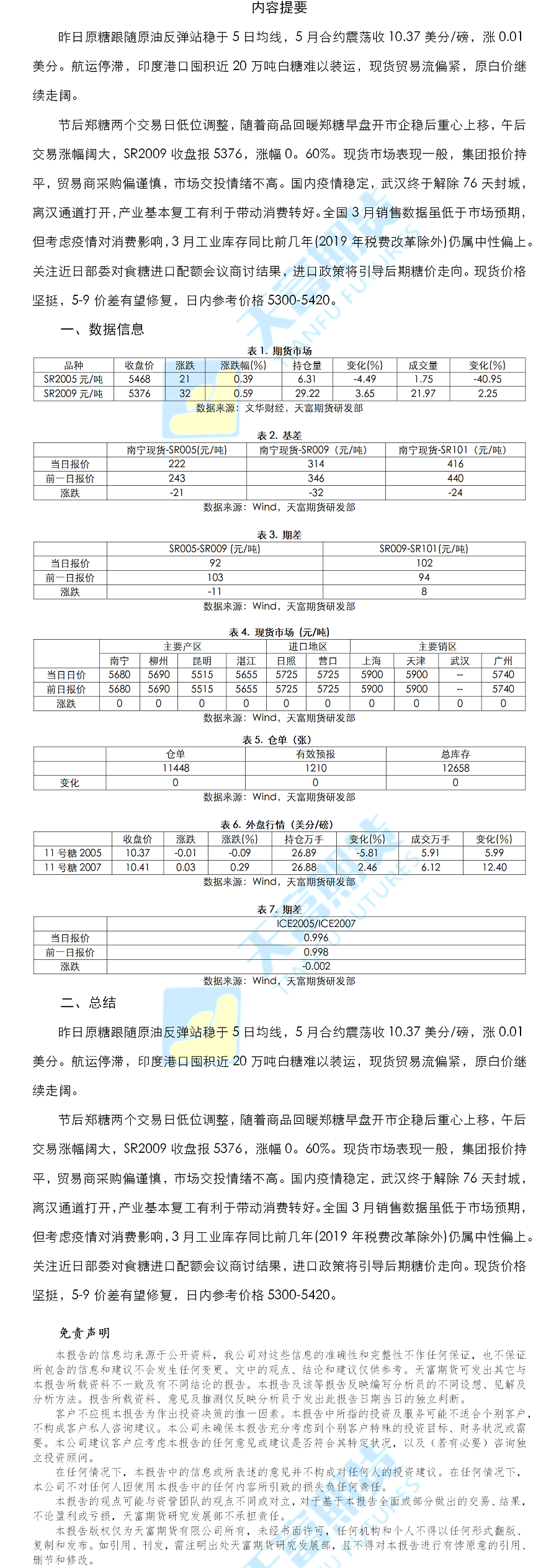 白糖日报.png