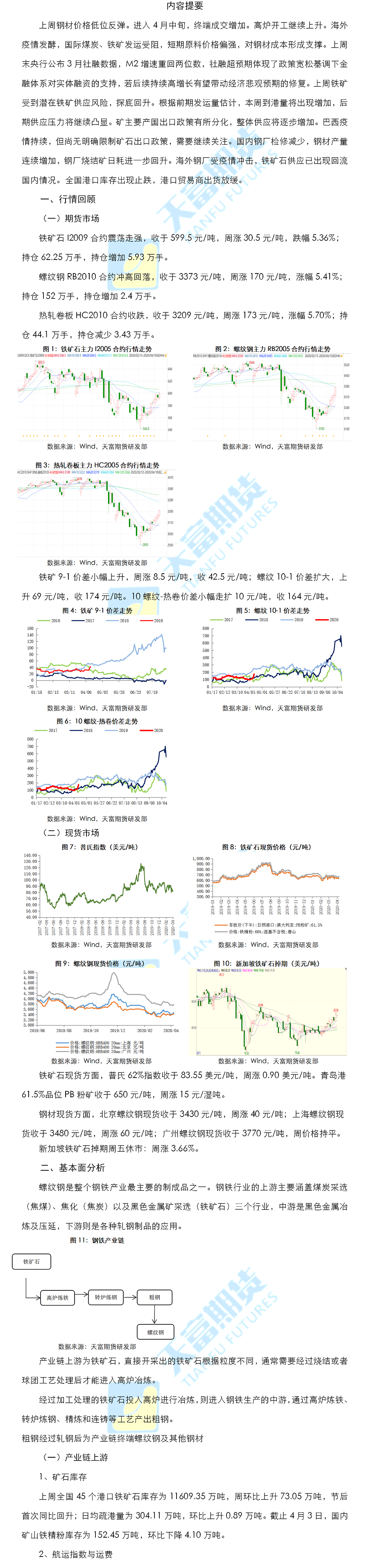 铁矿螺纹周报1.png