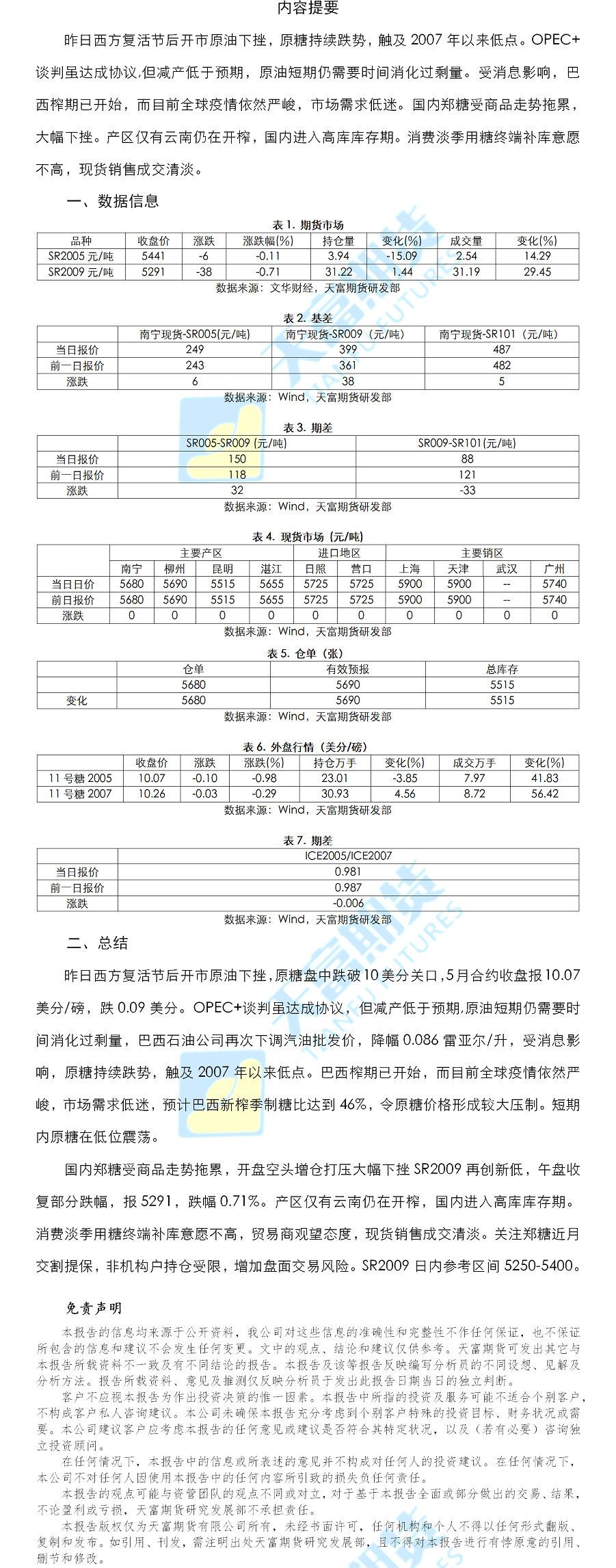 白糖日报.png