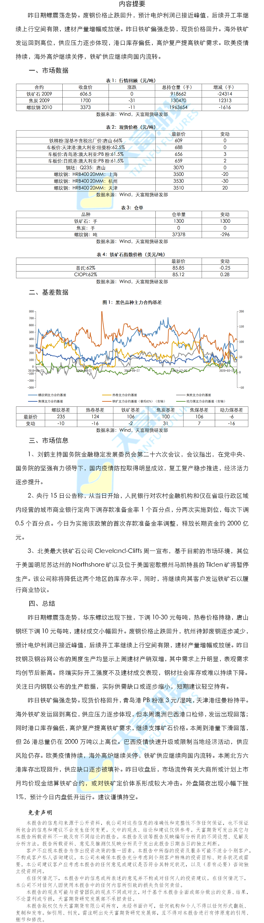 螺纹铁矿日报.png