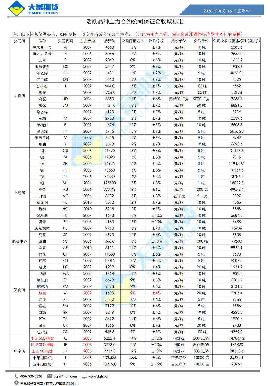 公司保证金收取标准_01.png