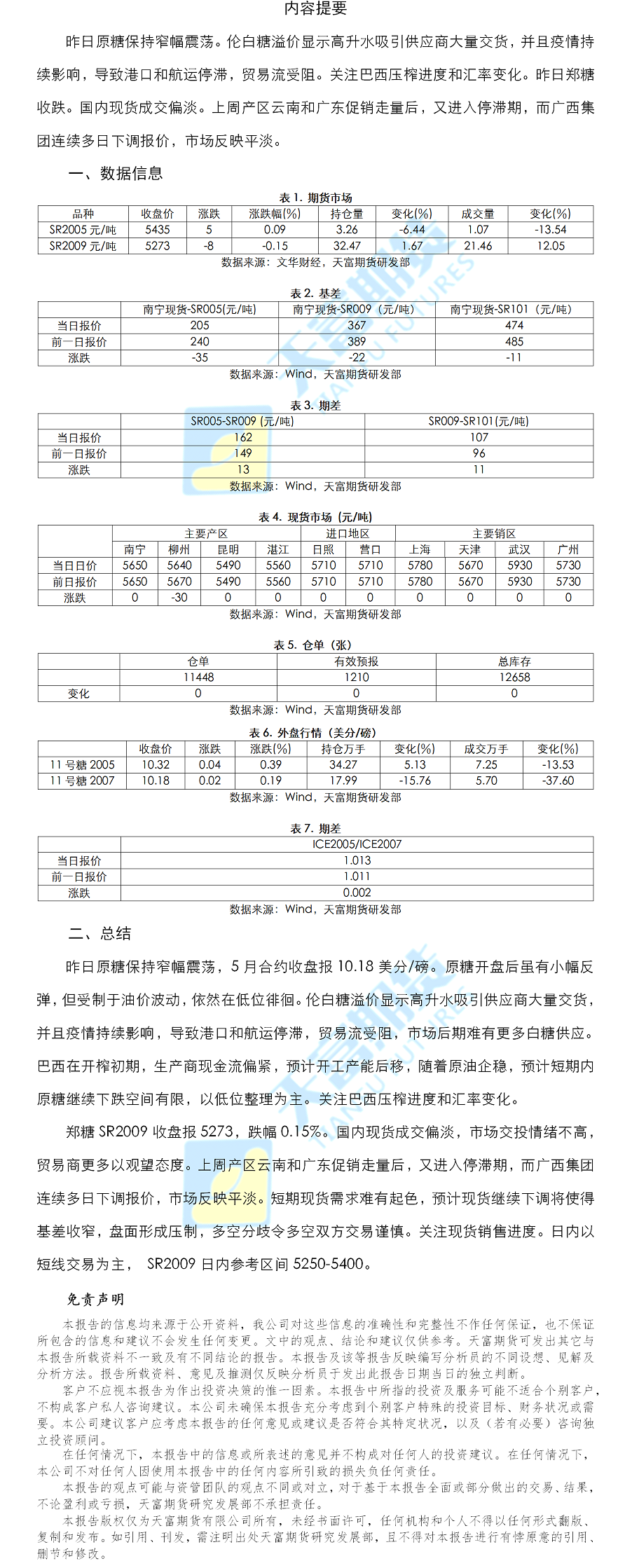 白糖日报.png