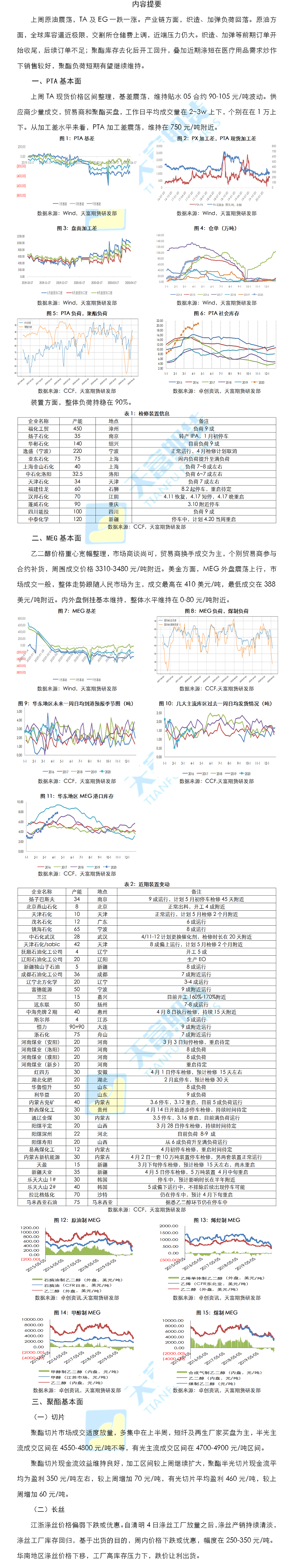 聚酯周报1.png