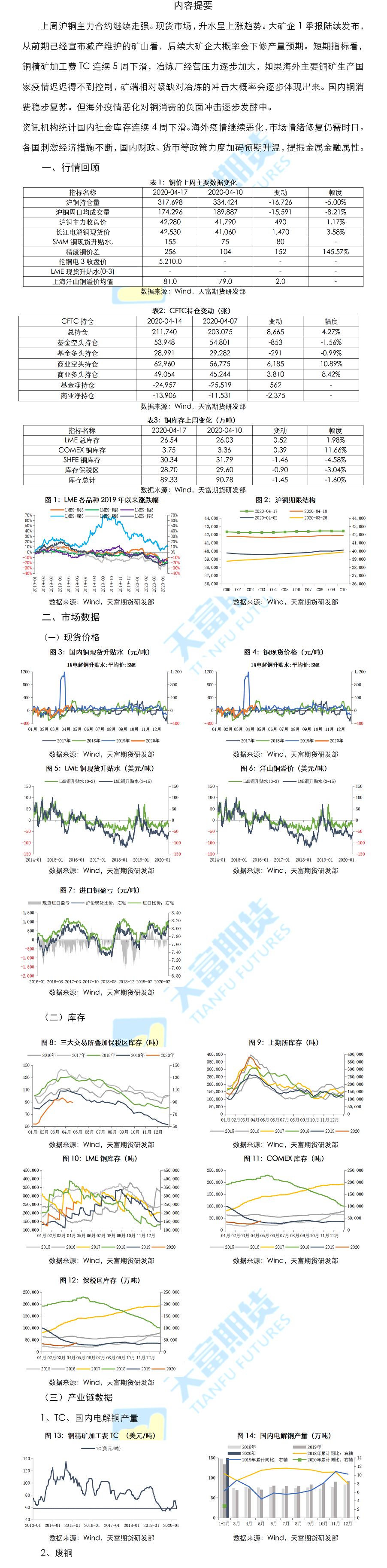 铜周报1.png