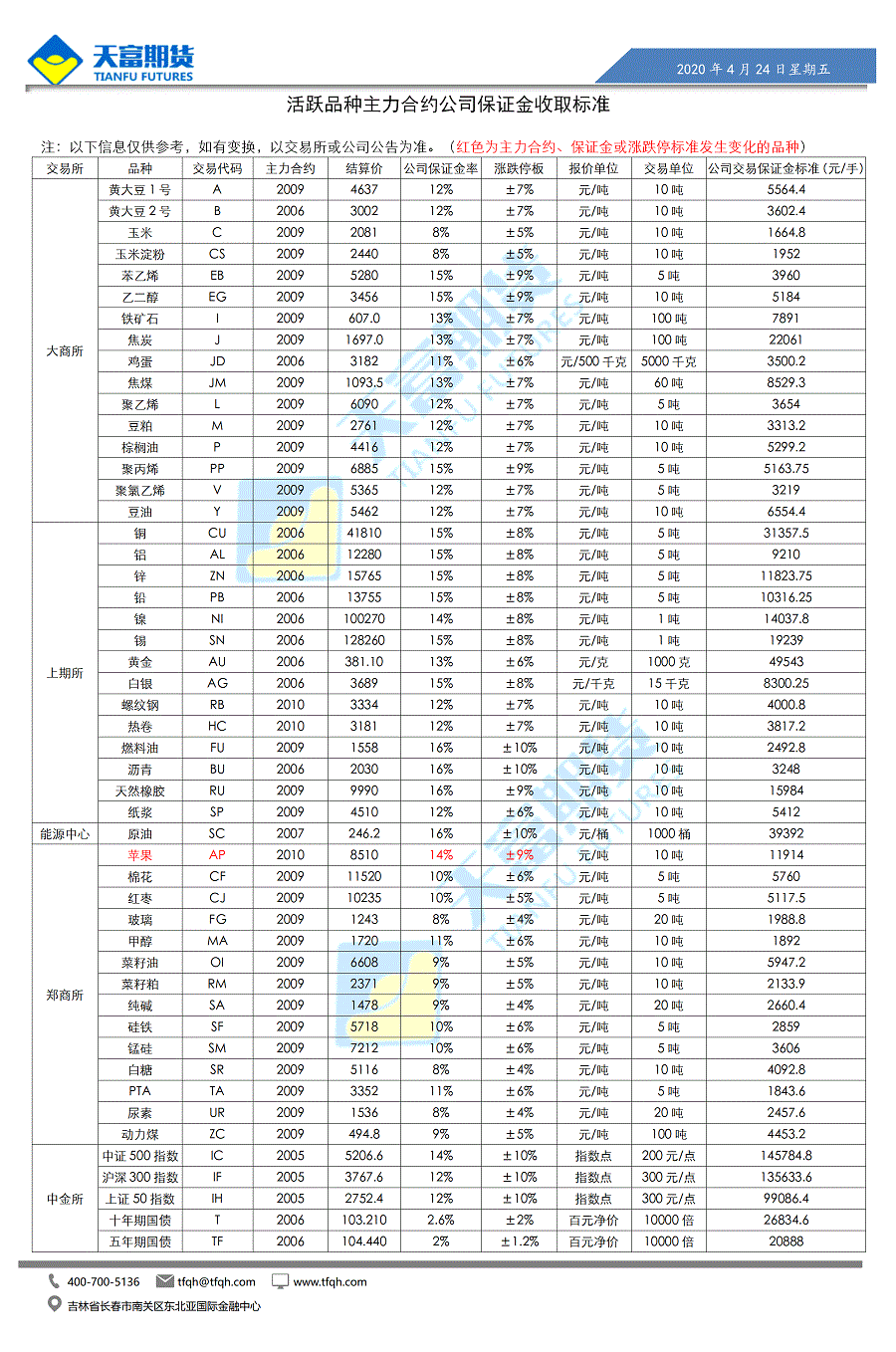 公司保证金.gif