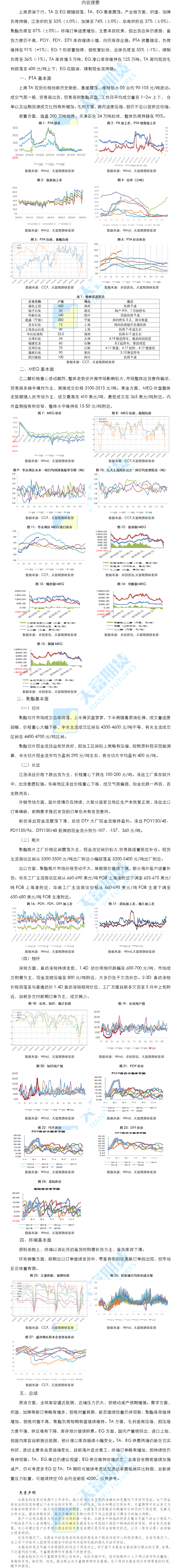 聚酯周报.png