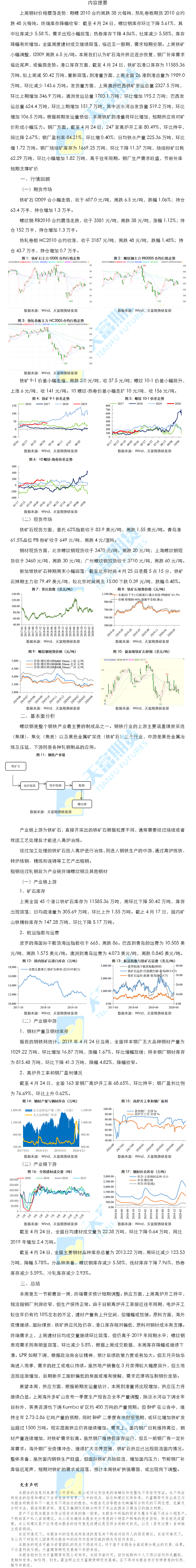 螺纹钢铁矿石.png