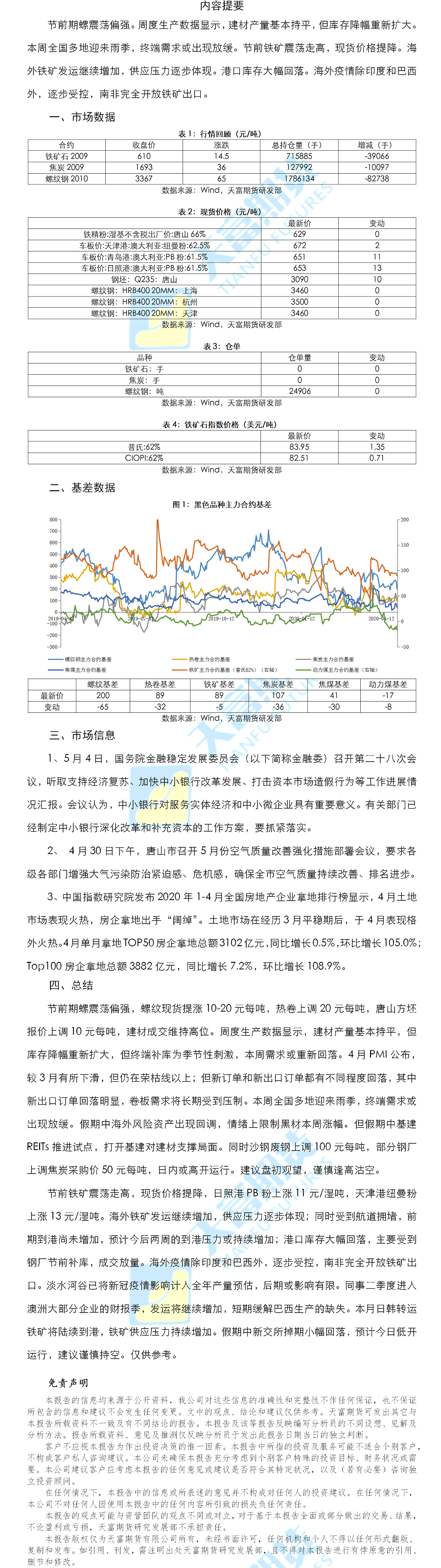 螺纹铁矿日报.png
