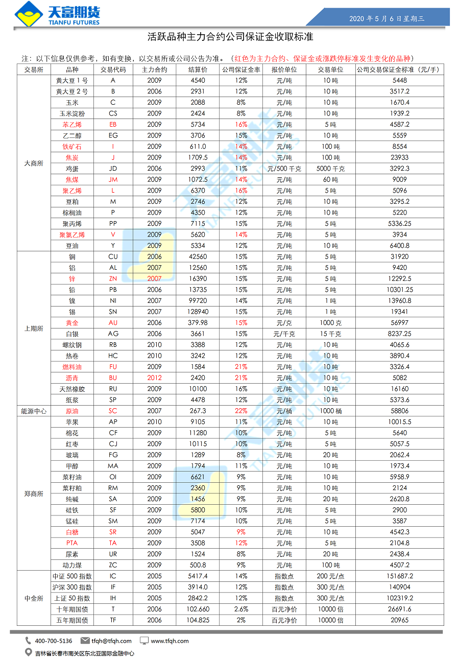 公司保证金收取标准_01.png