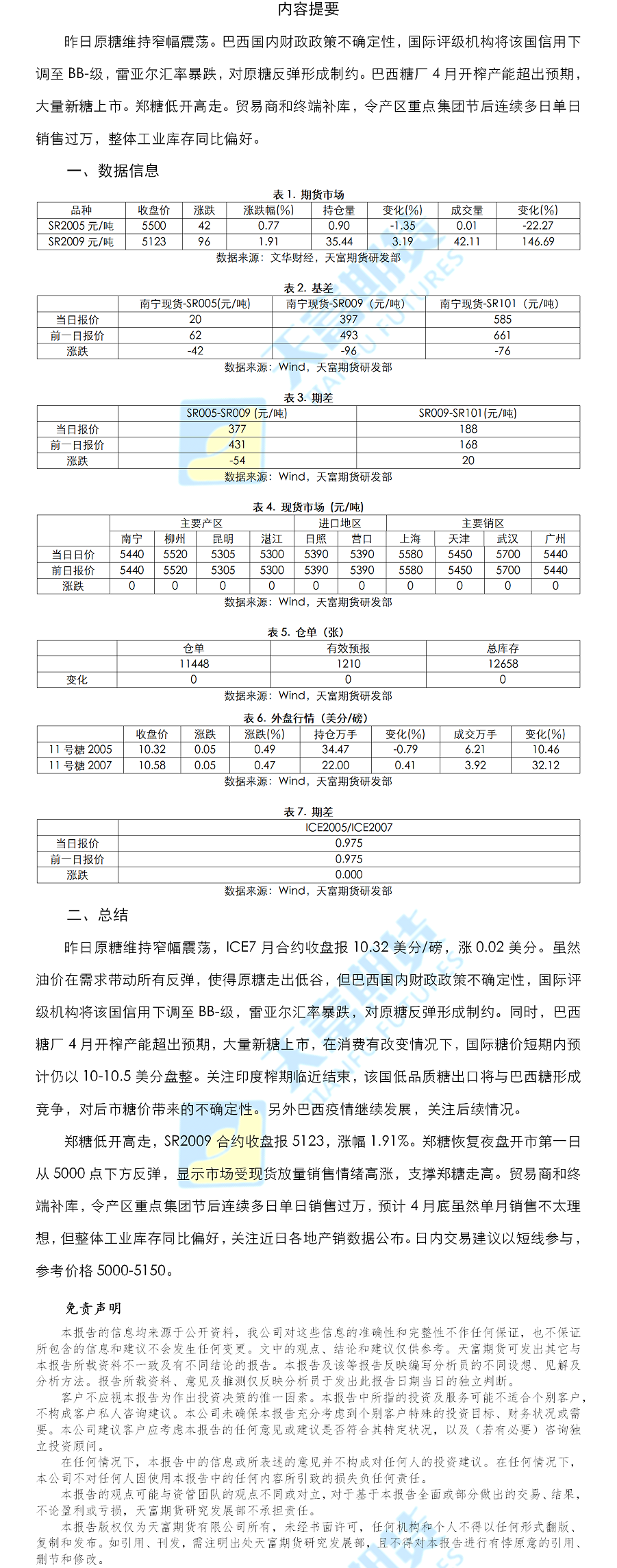 白糖日报.png