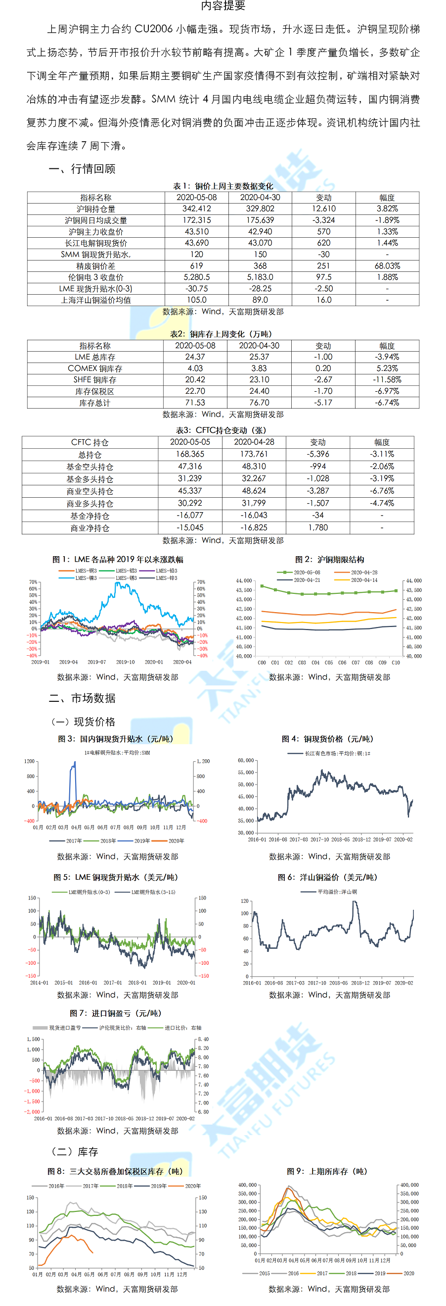 铜周报1.png