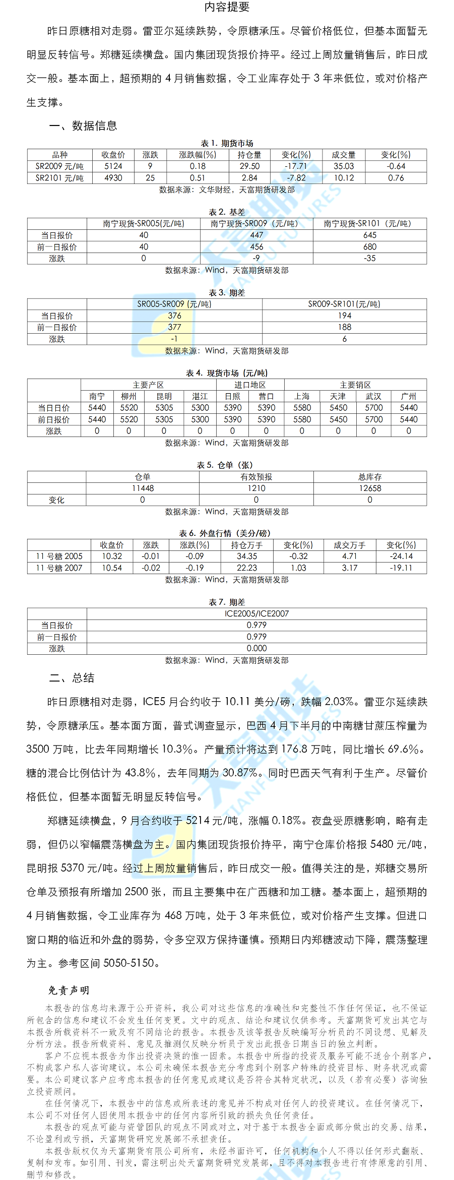 白糖日报.png