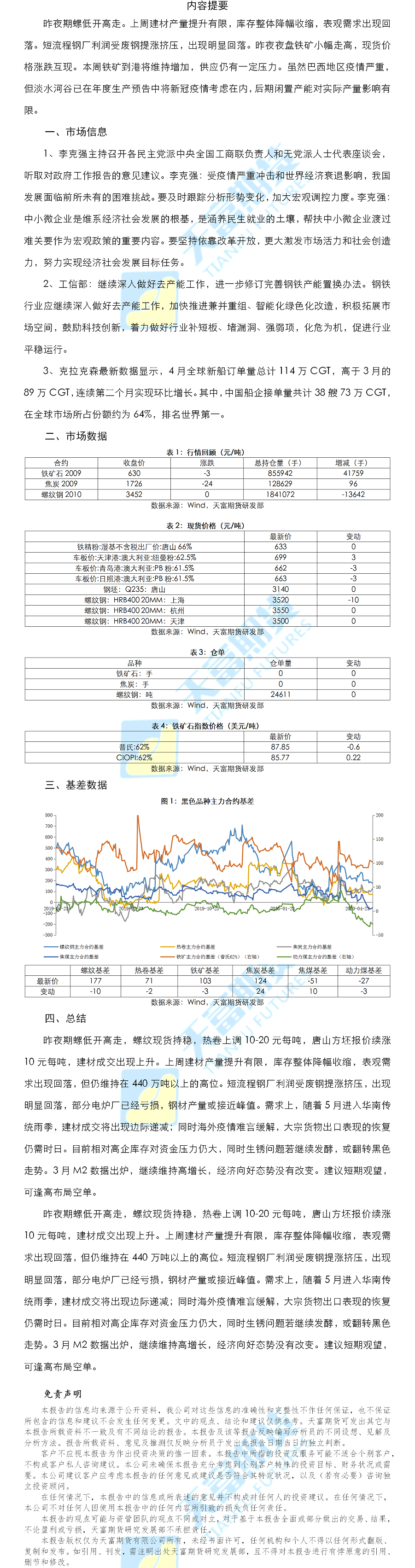 螺纹铁矿日报.png