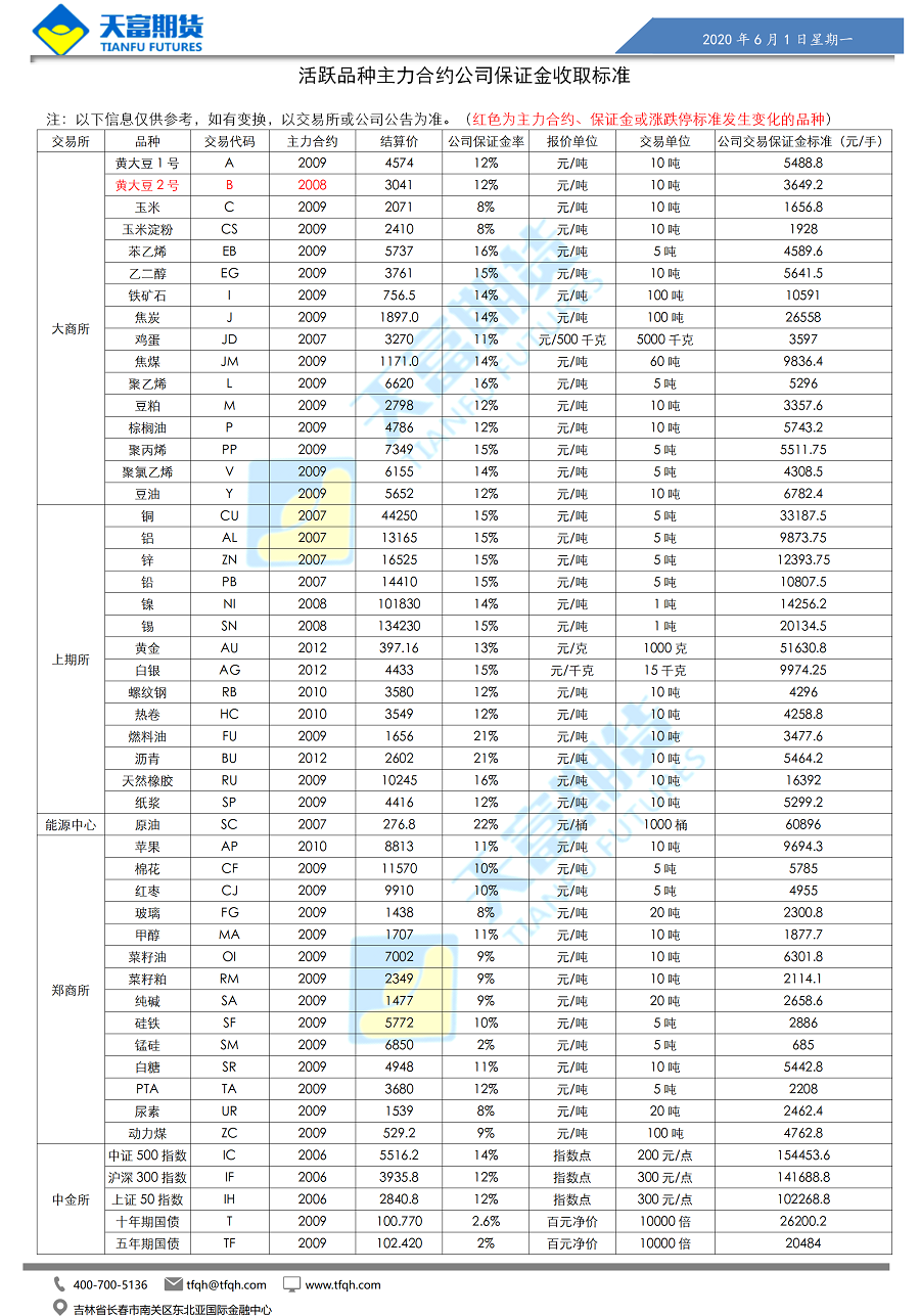 公司保证金收取标准_01.png