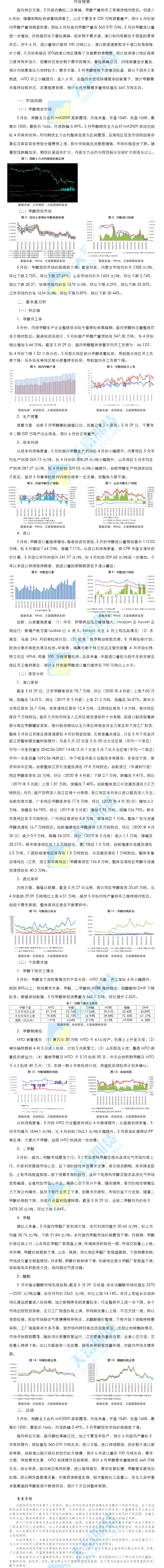 甲醇月报.png