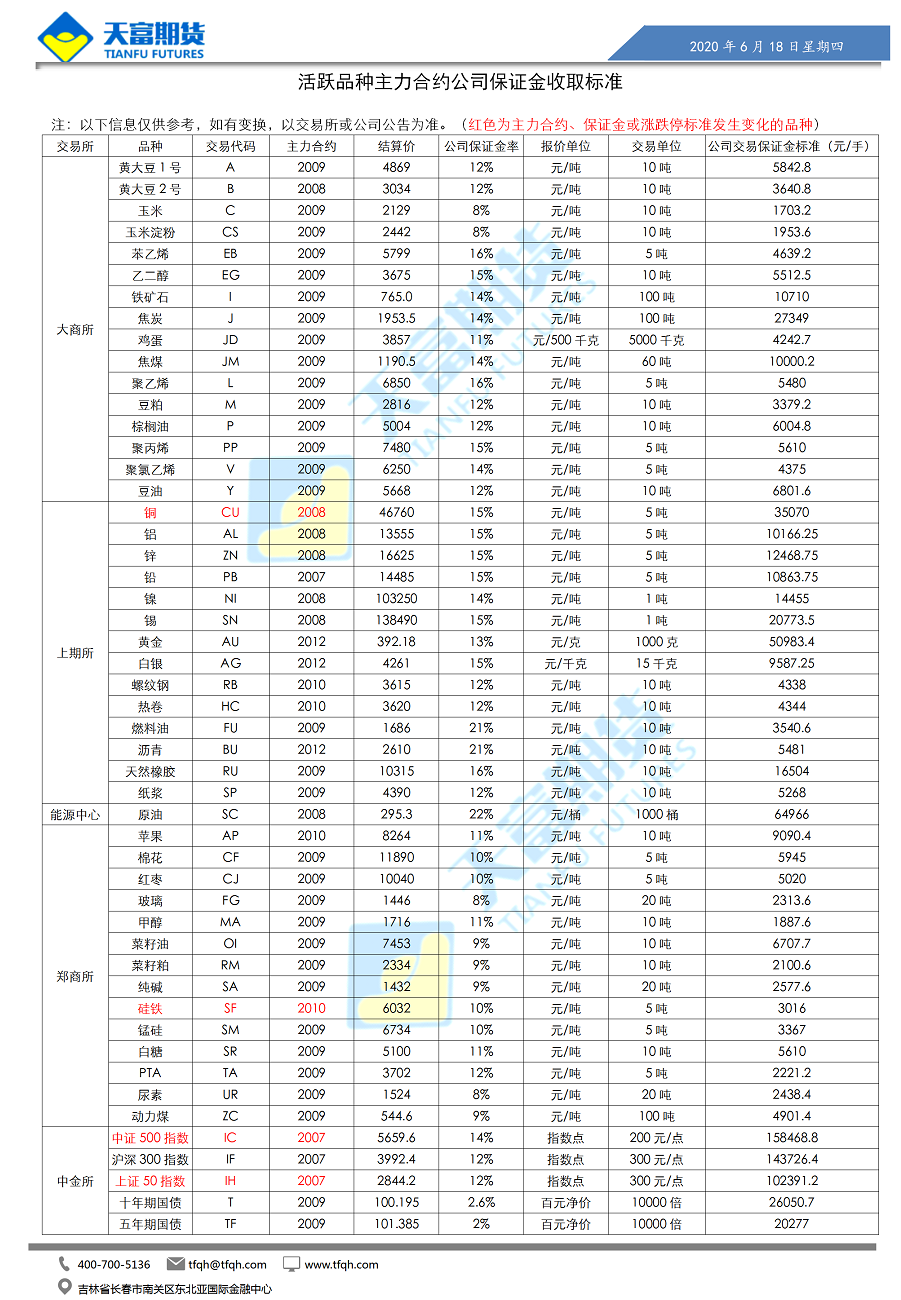 公司保证金收取标准_01.png
