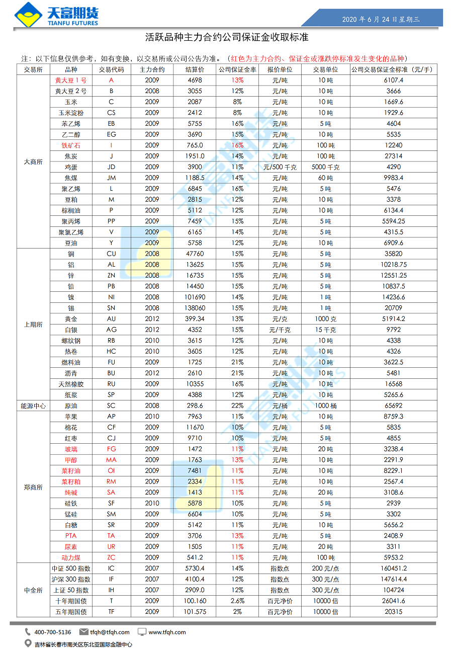 公司保证金收取标准_01.png