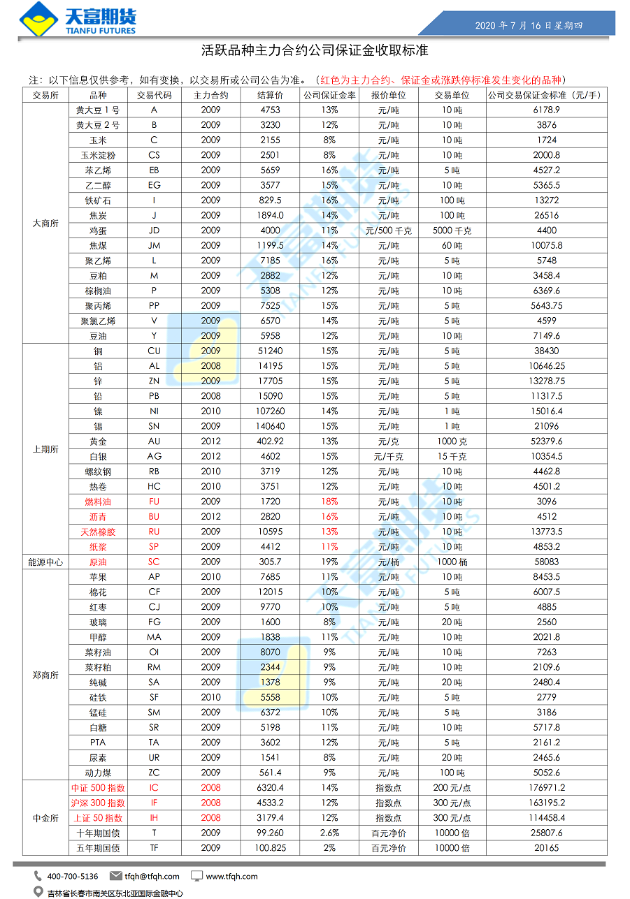 公司保证金收取标准_01.png