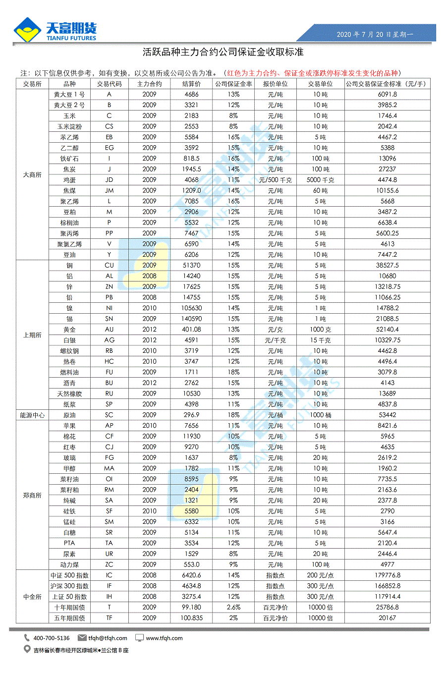 公司保证金.gif