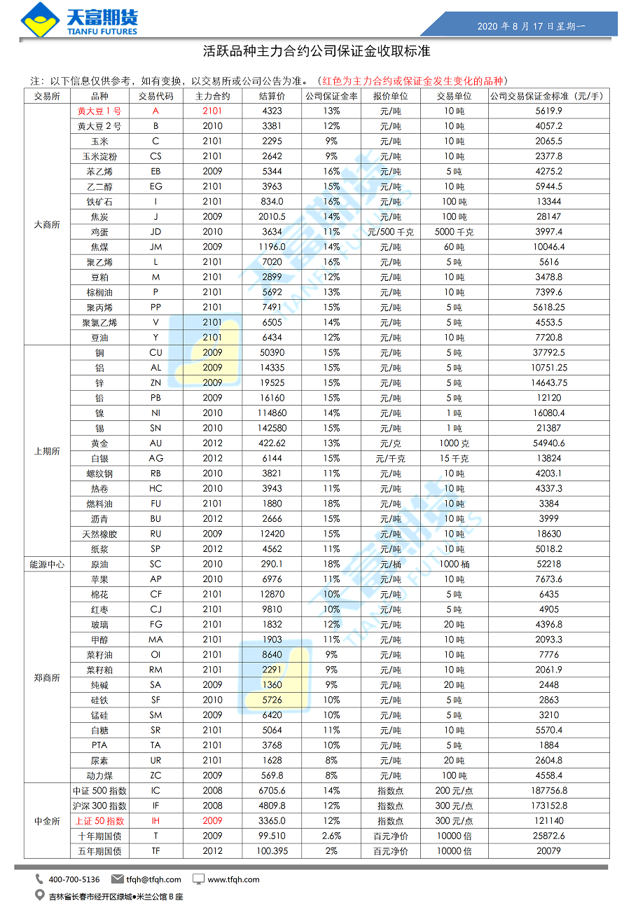 公司保证金收取标准_01.png