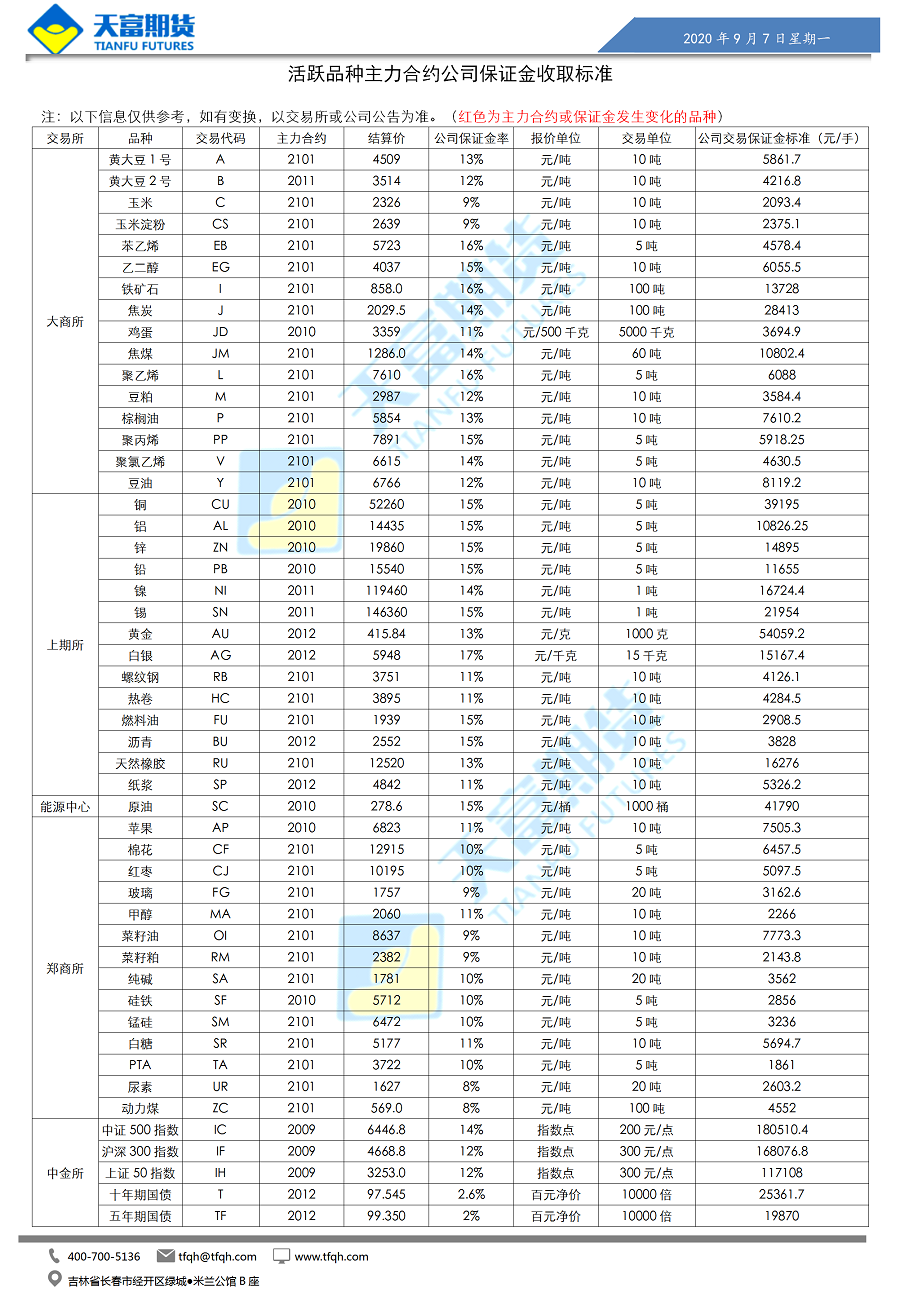 公司保证金收取标准_01.png