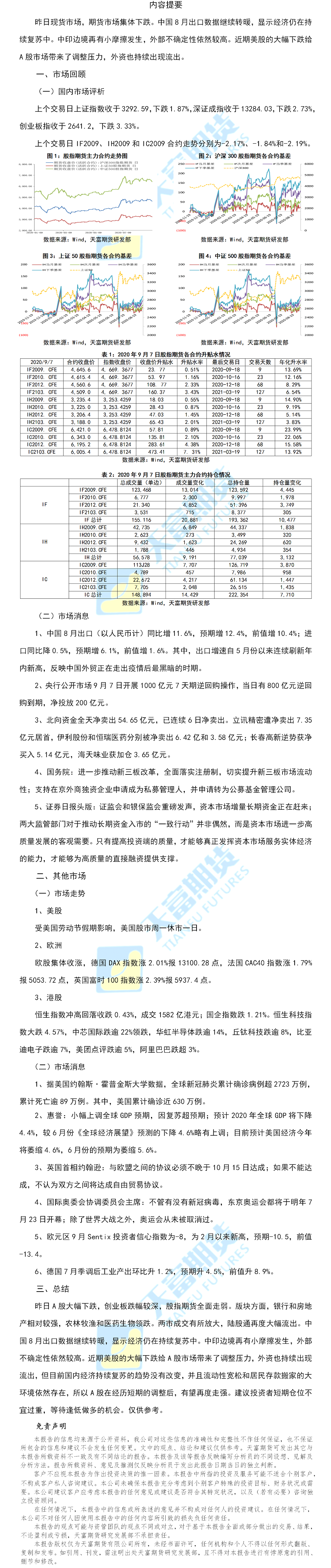 股指.png