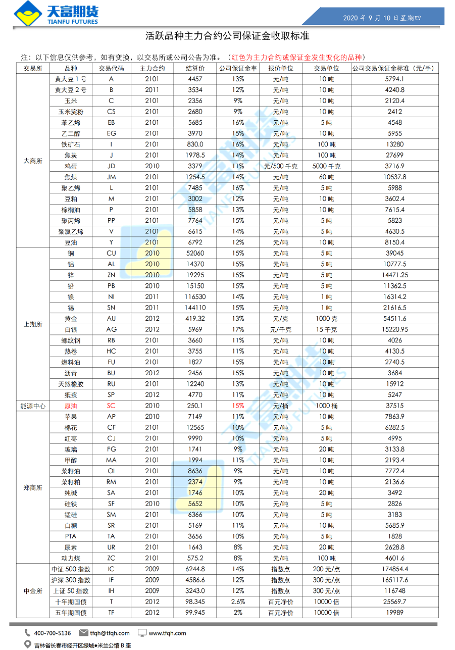 公司保证金收取标准_01.png