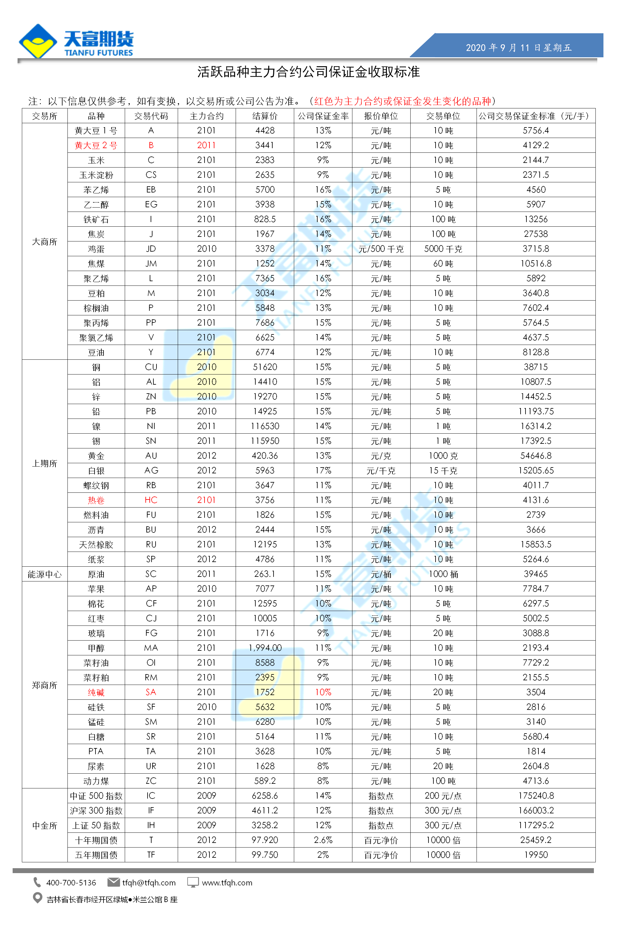 公司保证金收取标准_01.png