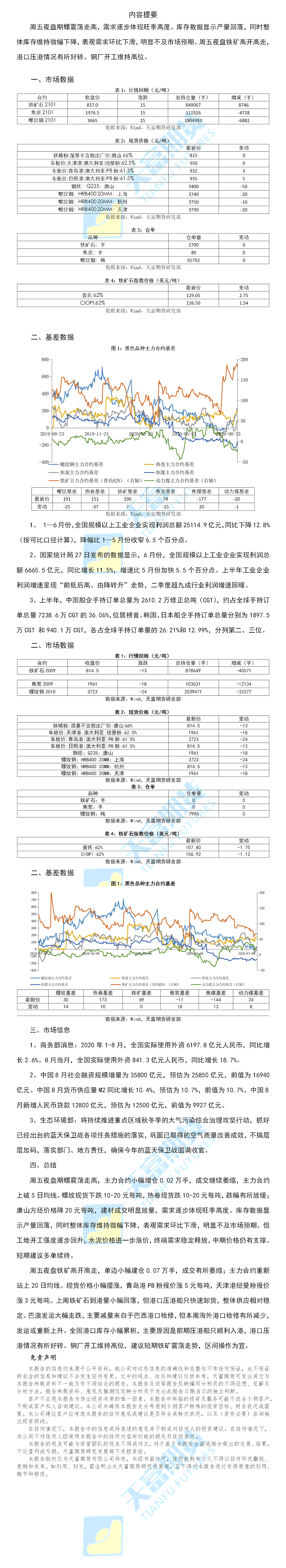 螺纹铁矿石日报9月14日.gif