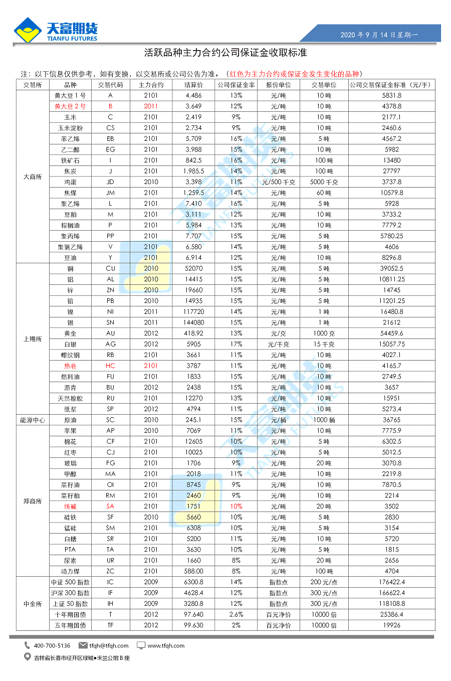公司保证金收取标准9月14日.gif