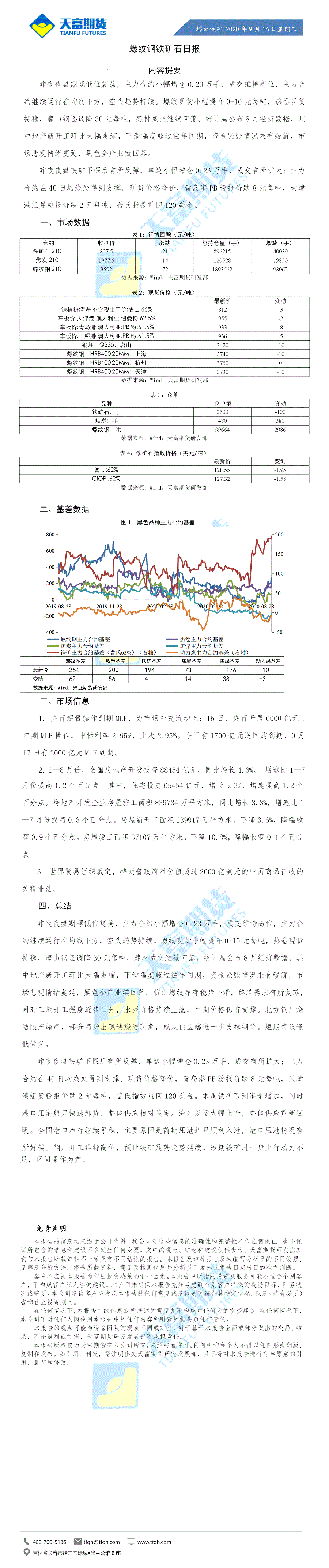 螺纹铁矿日报9月16日.gif