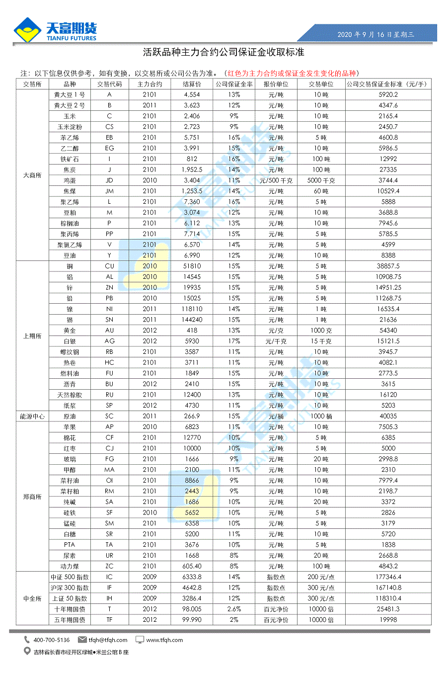 公司保证金收取标准9月16日.gif